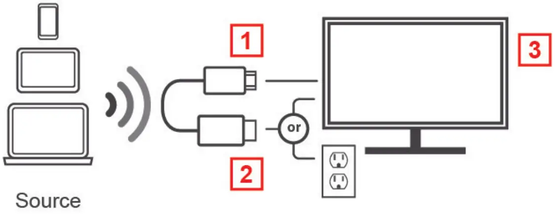 Hardware Installation