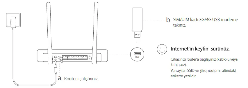 tp-link-TL-MR3420-3G-4G-Wireless-Router-01