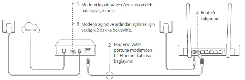 tp-link-TL-MR3420-3G-4G-Wireless-Router-02