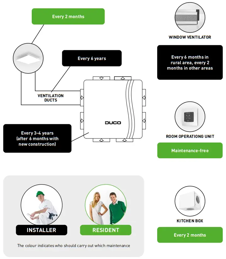 DUCO L8000013 Entilation Systems - fig 1