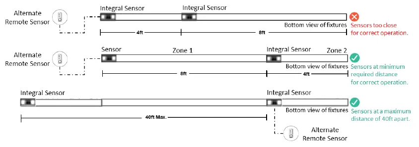 14LEDALITE-7808-BoldPlay-wall-Linear-Wall-FIG-26