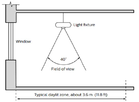 14LEDALITE-7808-BoldPlay-wall-Linear-Wall-FIG-29