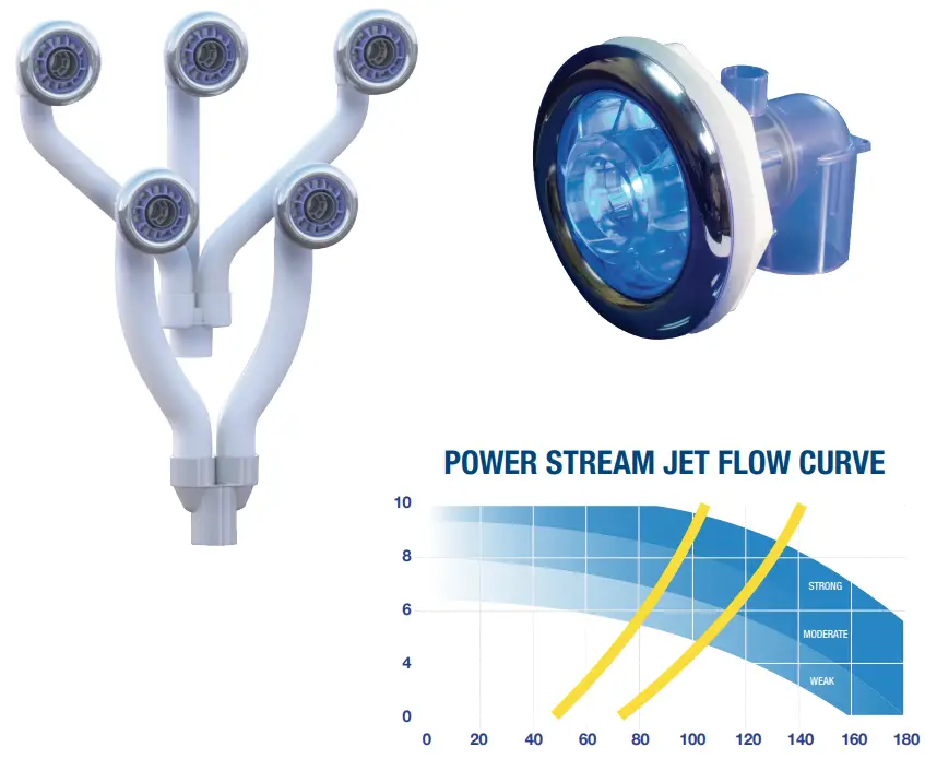 waterway POWER Stream Swim Jet - fig