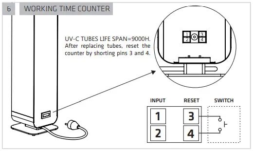 LENA LIGHTING UV-C Sterilon Flow 72W Premium-fig12