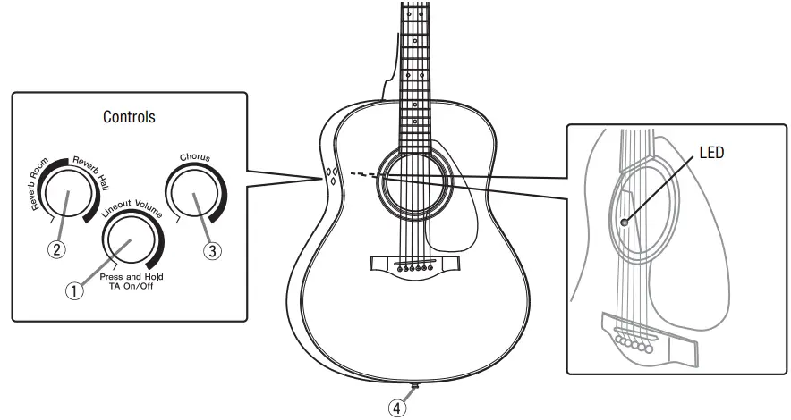 YAMAHA 70System Acoustic Electric Guitar -