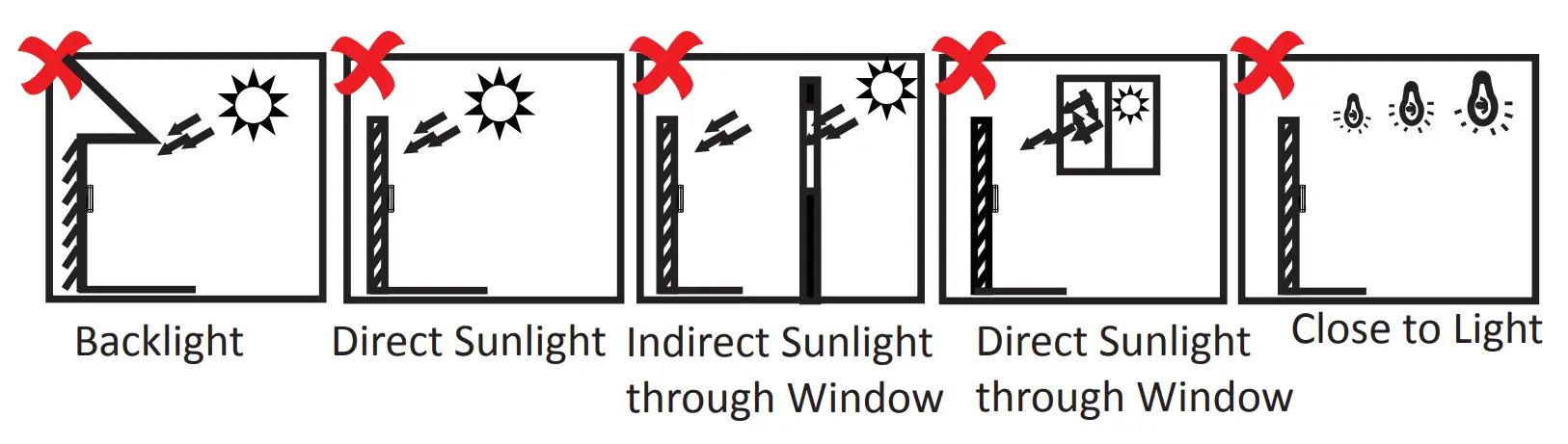 Installation Environment