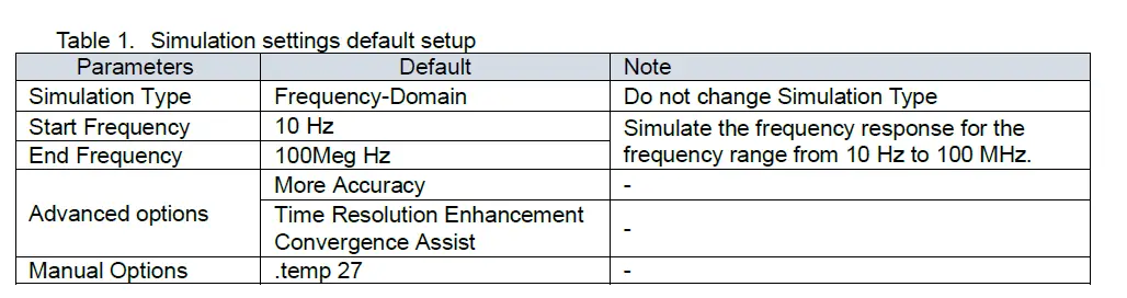 ROHM-TLR377YG-C-Non-Inverting-Amplifier-Frequency-Response-Simulation-FIG-3