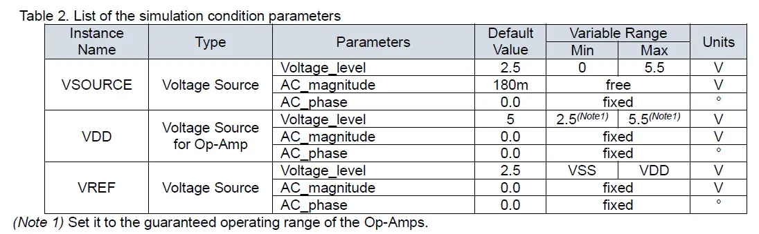 ROHM-TLR377YG-C-Non-Inverting-Amplifier-Frequency-Response-Simulation-FIG-4