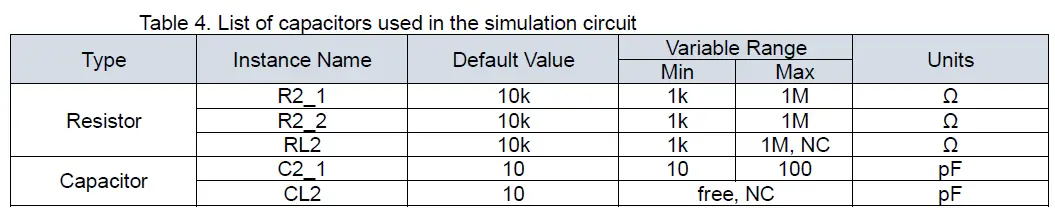 ROHM-TLR377YG-C-Non-Inverting-Amplifier-Frequency-Response-Simulation-FIG-6