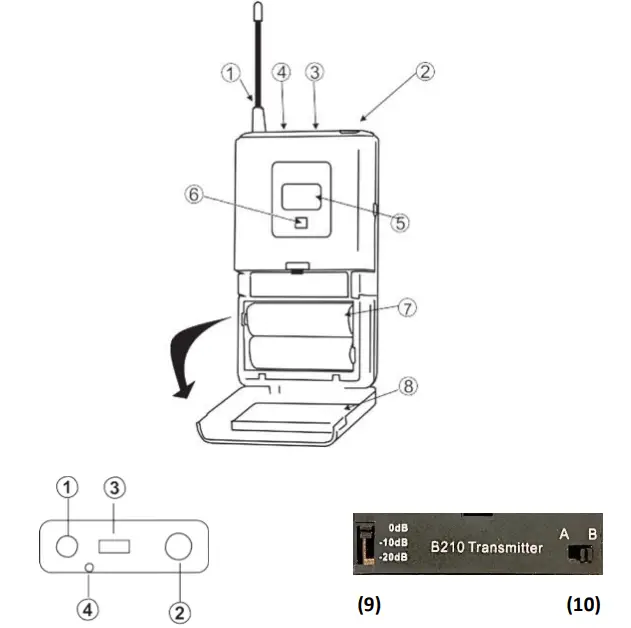 prodipe M850 DSP Duo Wireless mics UHF - 3