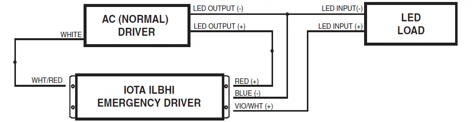 IOTA ILBHI CP 2H HE SD HV Emergency LED Driver15 Watt Constant Power 2