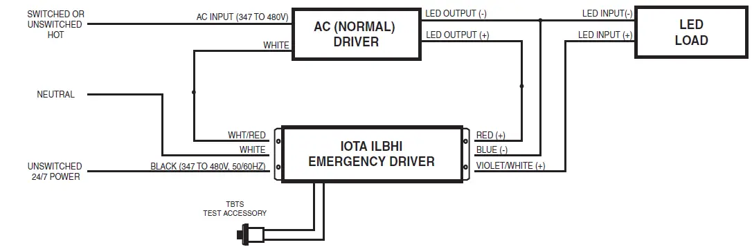 IOTA ILBHI CP 2H HE SD HV Emergency LED Driver15 Watt Constant Power 7
