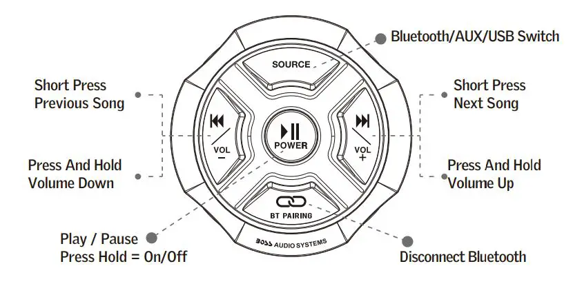 BOSS AUDIO SYSTEM MGR150B Bluetooth (Audio Streaming) Marine Gauge Media Player User Manual - Button Overview