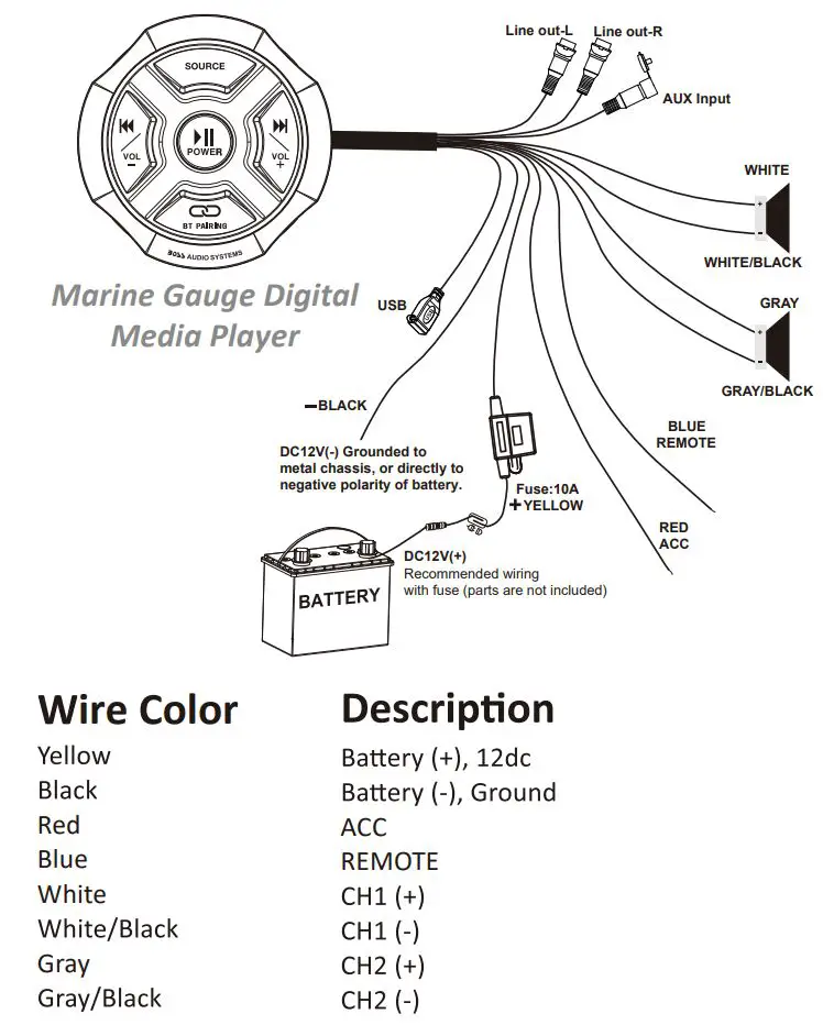 BOSS AUDIO SYSTEM MGR150B Bluetooth (Audio Streaming) Marine Gauge Media Player User Manual - Power and Speaker Wiring
