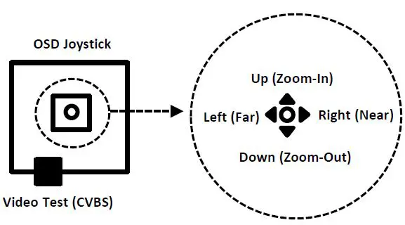 speco-technologies-HT7250TM-Intensifier-Dome-Camera-fig- (2)