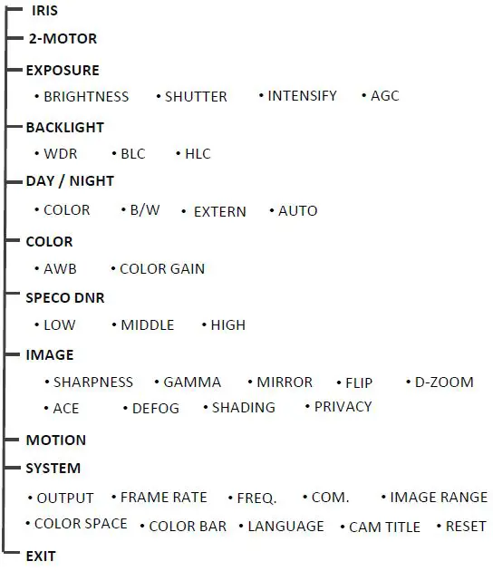 speco-technologies-HT7250TM-Intensifier-Dome-Camera-fig- (4)