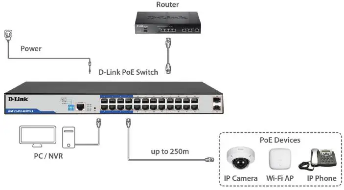 D-Link-DGS-F1210-10PS-E-Smart-Managed-Switch-fig- (3)