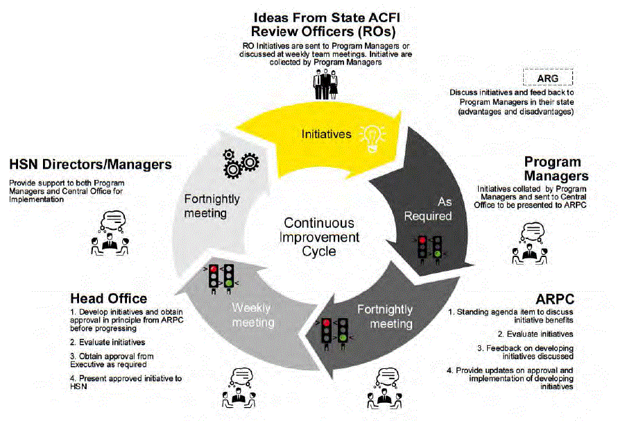 AGED ACFI CARE FUNDING INSTRUMENT fig-1