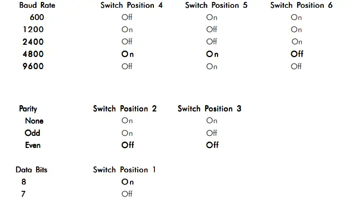 NOTIFIER-NION-232-VISTA50P-Network-Input-Output-Node-FIG-2