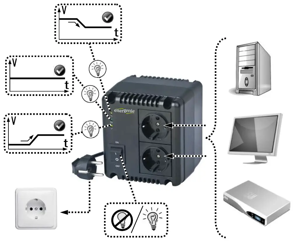 energenie-EG-AVR-1001-Automatic-AC-Voltage-Regulator-and-Stabilizer-FIG-1
