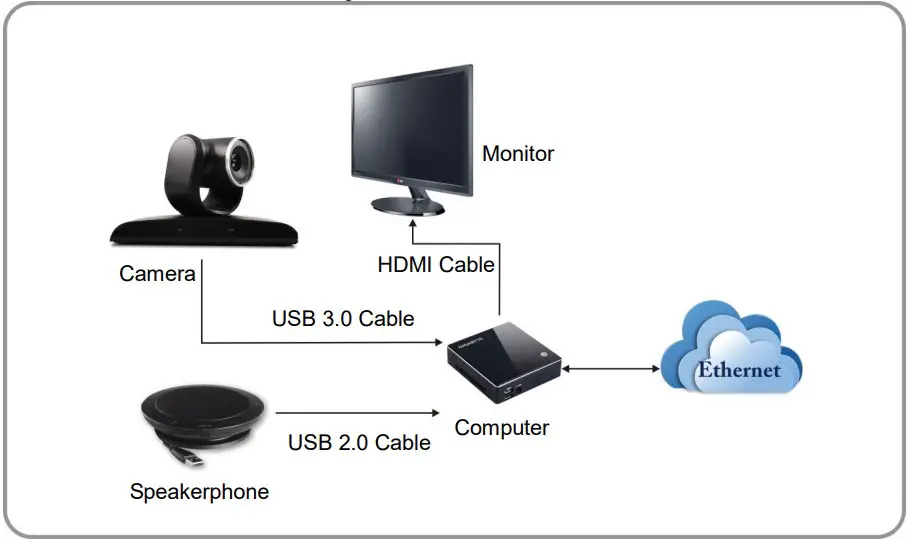 Connecting the device