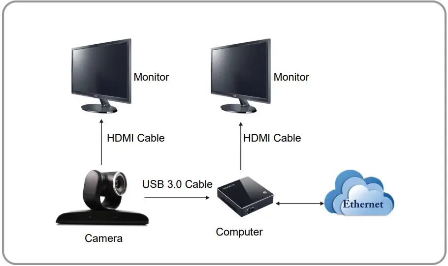 Connecting the device