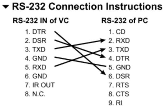 Connection Instructions