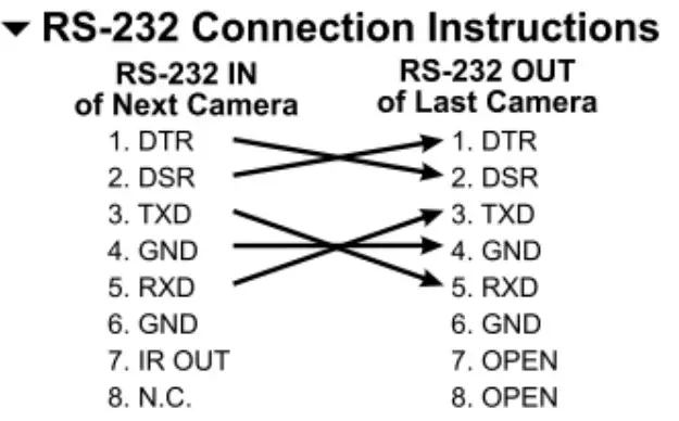 Connection Instructions