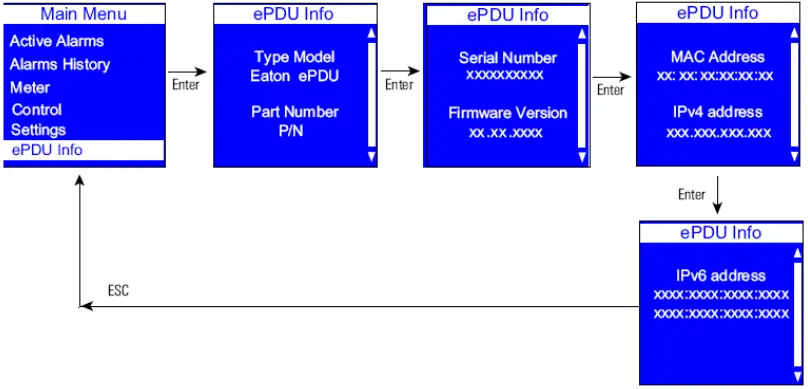 EATON PDU Network Module Secure 1