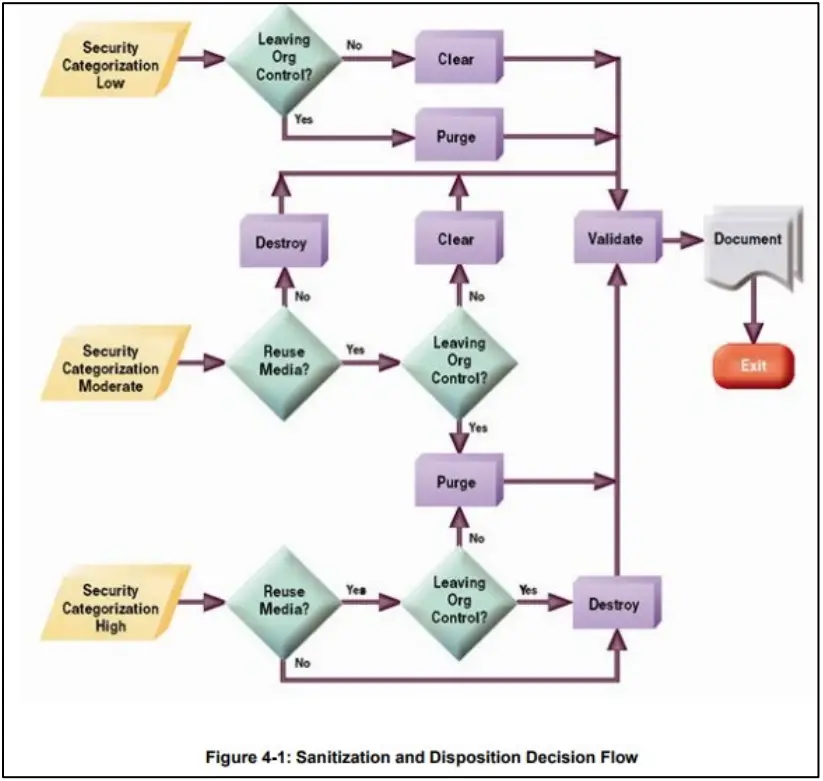 EATON PDU Network Module Secure 3
