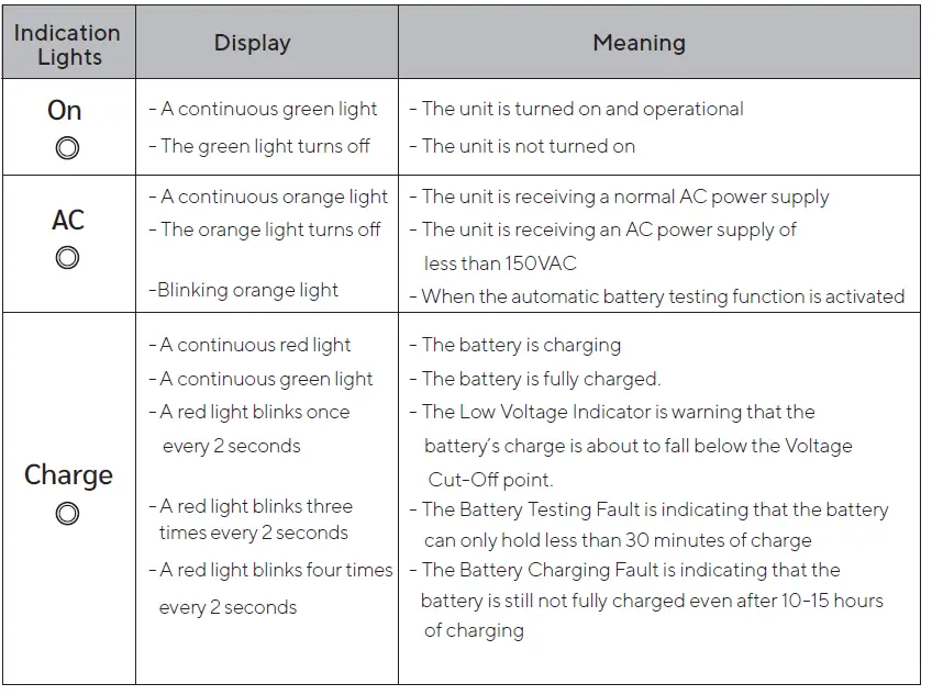 SUNNY-EP-LS1-Emergency-Power-Packs-fig-5