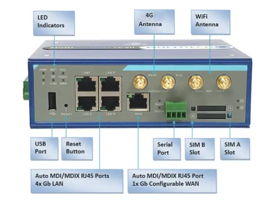 MULTITECH MTR6 Cellular Router for Private LTE OnGo CBRS Cat 12- Front Panel