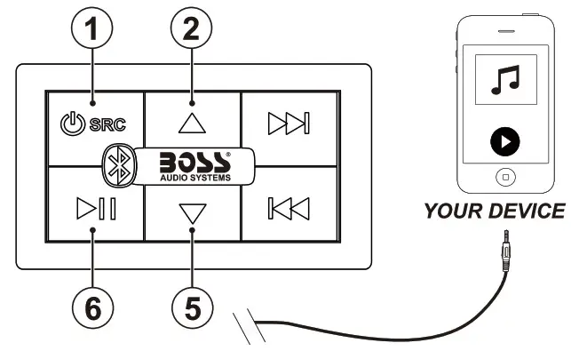 BOSS BPS4B Audio System 4-Channel Micro Amplifier - Aux-Input