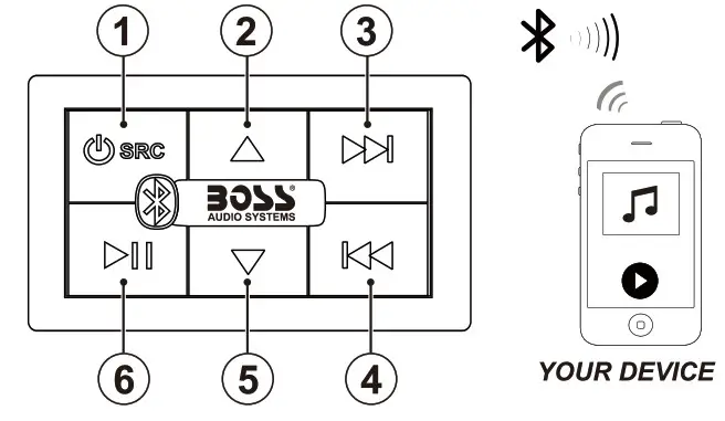 BOSS BPS4B Audio System 4-Channel Micro Amplifier - Streaming Music