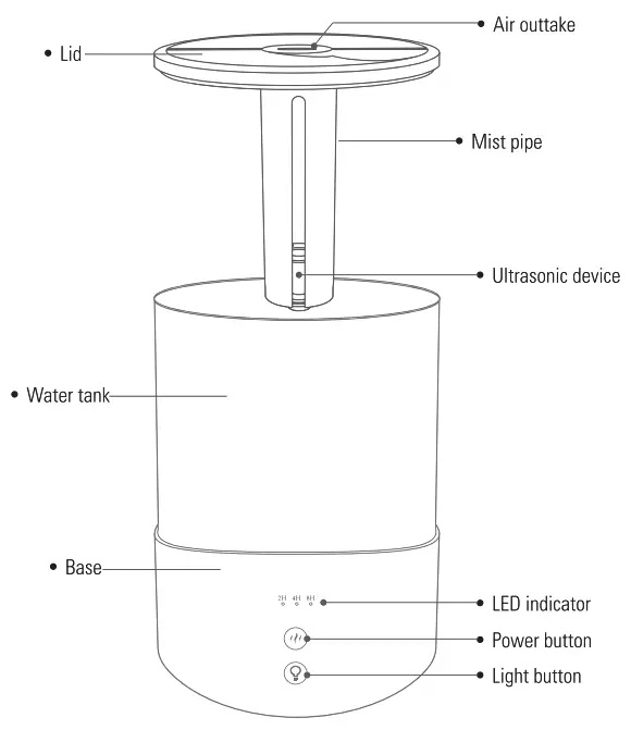 Rubicson 47011 Humidifier - overview