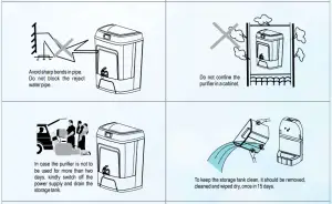 Important Instruction