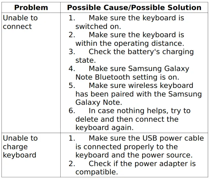 LEICKE Portable Bluetooth Keyboard for Samsung - TROUBLE