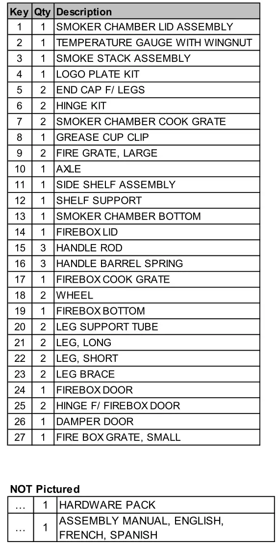 Char-Broil 12201570 - PARTS LIST