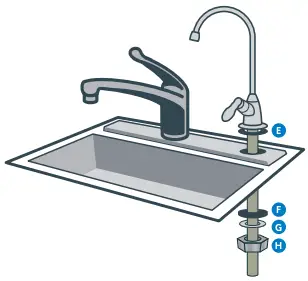 Faucet Installation