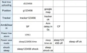 FIG 10 More Commands
