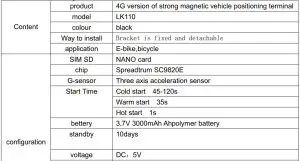 FIG 3 Product parameters