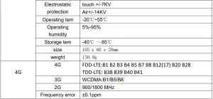 FIG 4 Product parameters