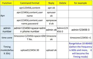 FIG 9 More Commands