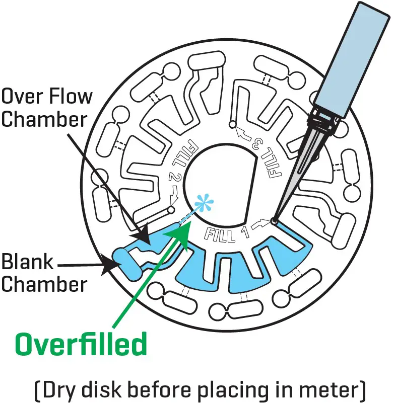 MULTIPLE-USE DISK 03