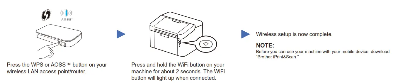 brother HL 1210W Wireless Mono Laser Printer - note