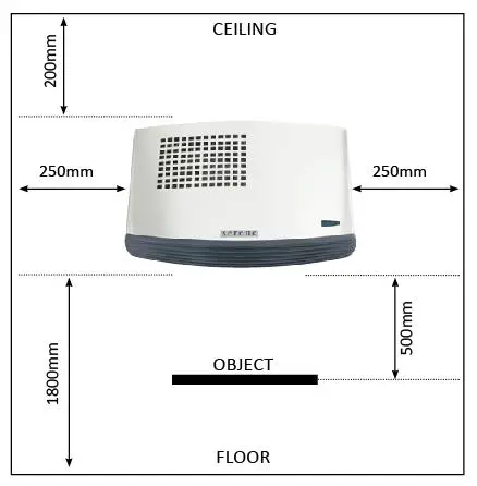 serene living S207T Wall Mounted Fan Heater- Distances