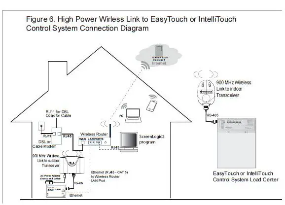 PENTAIR EC-522104 High Power Wireless Link Kit fig14
