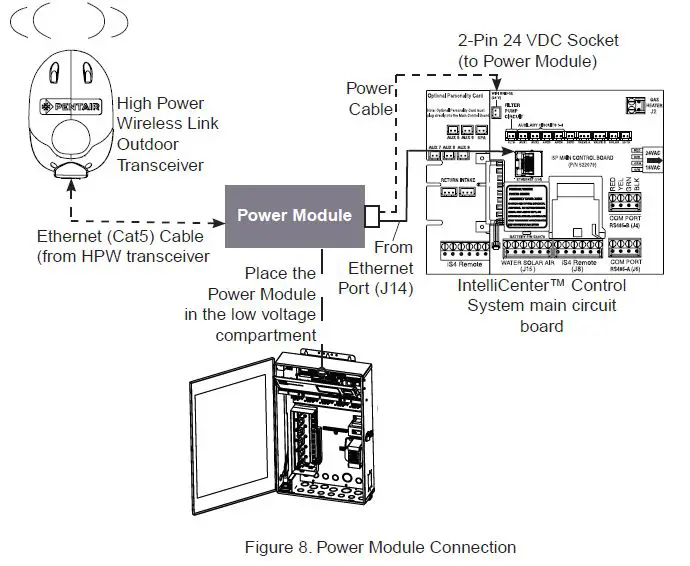 PENTAIR EC-522104 High Power Wireless Link Kit fig16