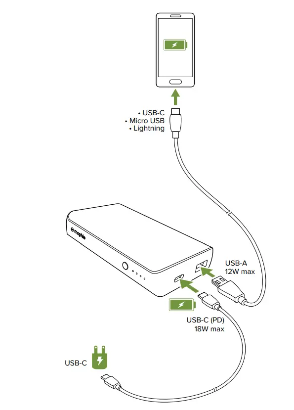mophie 401101516 Powerstation PD and Powerstation PD XL - FIGURE 6