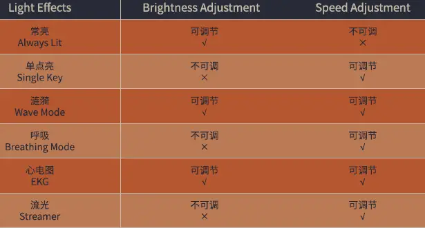 SHURIKEY GEAR SKB65 65% EC V2 Mechanical Keyboard User Guide-4